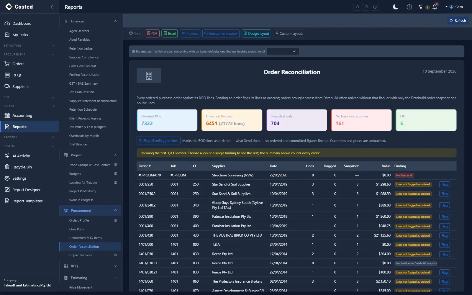 The Order Reconciliation report in costed.app: counts of ordered POs, lines not flagged, snapshot-only and healthy orders, with a Flag button on every order that needs it